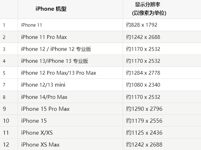 苹青岛果维修分享iPhone主屏幕壁纸显得模糊怎么办