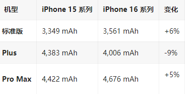 青岛苹果16维修分享iPhone16/Pro系列机模再曝光