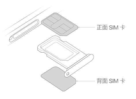 青岛苹果15维修分享iPhone15出现'无SIM卡'怎么办 