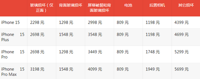 青岛苹果15维修站中心分享修iPhone15划算吗