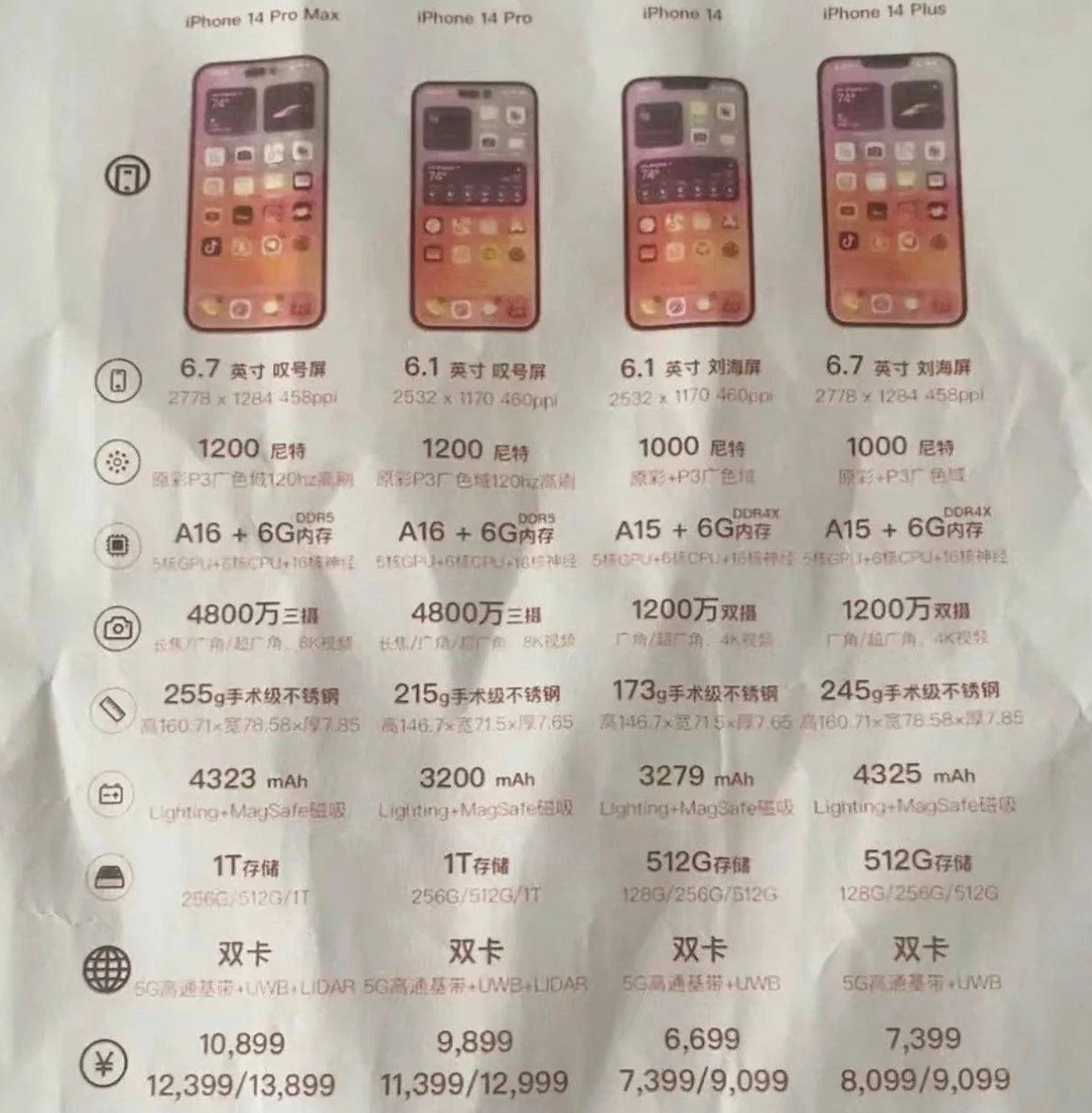 青岛苹果14维修分享苹果 iPhone 14 预售价现身 